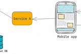 OpenTelemetry in Action: Identifying Database Dependencies