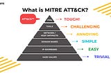 Understanding the MITRE ATT&CK Framework: A Beginner to Pro Guide
