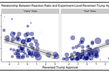 The “Haha Ratio”: Learning from Facebook’s Emoji Reactions to Predict Persuasion Effects of…