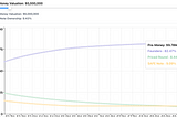 SAFE Note visualizer | RenjitPhilip,com