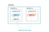 Shared Data Sources in the Cloud: What’s Next?