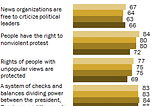 America’s Democracy Is Not in Danger, but This Is No Cause for Complacency