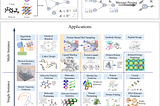 What are the most exciting areas of GNN research? Part 2: Understanding Geometric Graph Learning