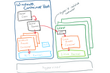 Using Multiple Distros on WSL2