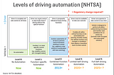A constellation of innovations is needed for Autonomous Driving…