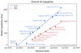 Open source models are good enough. Stop overpaying for intelligence you don’t need