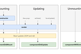 React Component Lifecycle