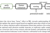 Unveiling the Clever Hans Effect in Audio Deepfakes: A Deep Dive by Bhusan Chettri