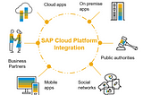Integrating SAP Commerce Cloud (Hybris) with SAP CRM/ERP via SCPI — Step by Step Tutorial — PART…