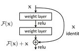 Building a World-Class CIFAR-10 Model From Scratch