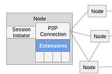 CodeChain의 Pluggable 아키텍처: Network Extension