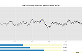 Brownian Motion: The Limit of a Random Walk