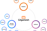 GILGAMESH — Never too late to learn