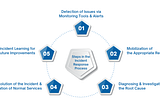 Understanding Incident Response and Management with Automation