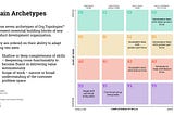 Using Org Topologies™ to Analyze the Agile transformation journey at a large dutch bank.