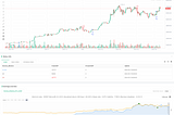 Ichimoku Cloud and ATR Strategy