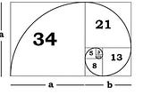 The n-th Fibonacci number