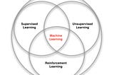 Reinforcement Learning — Learning Paradigms