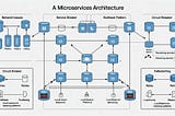 Designing Like a Senior: The Java Architecture That Handles Failures Like a Pro