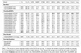 Month in 4 Papers (Jan 2024)