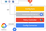 Observations and thoughts after building 3 kubernetes platforms in Financial Services Industry —…