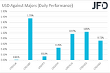 FOMC Decision, Ad-hoc ECB Meeting, and Pound Slump Under the Spotlight