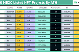 Sandbox — Metaverse Unicorn became a Top 10 ATH gainer on MEXC