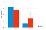 Two seemingly opposite studies on the Mother-In-Law effect