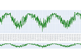 Weather Forecast using Deep Learning Model Prophet