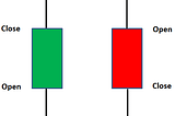 Creating a Candlestick Chart in Tableau