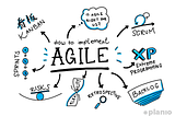 What is Agile and It’s Workflow