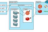 Fixing Docker Storage Issues: Cleaning Up Overlay Storage (With Automation Magic!)