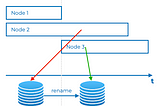 Renaming column and table in database migrations with Elixir and PostgreSQL