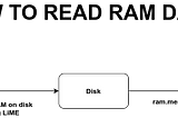 How to read data stored in RAM?