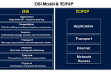 TCP/IP protocol suite and OSI model