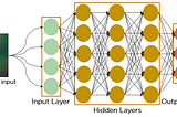 Image Classification Using Deep Learning with CNN and Keras