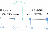 The Minimum Delightful Product Continuum and how delight impacts the customer journey