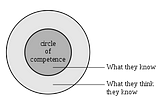 Using Circle of Competence to deep understand your customers