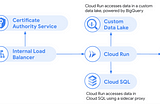 Google Cloud Platform Technology Nuggets — March 1–15, 2024 Edition