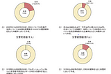 次世代版避難訓練LUDUSOS②