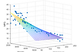 Build Multiple Linear Regression using sklearn (Python)