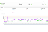 JMeter vs LoadRunner | Know the Top 6 Differences