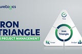 What is the Iron Triangle in Project Management