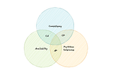 Understanding CAP Theorem: Choosing Between Consistency and Availability