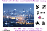 Open RAN and Data Streaming: How the Telecom Industry Modernizes Network Infrastructure