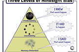 Psychological Concept: Hindsight Bias
