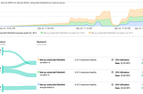 Global ingress in practice on Google Container Engine — Part 2: Demo