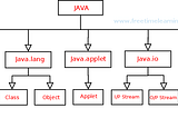 Packages, Access Specifiers, Exception Handling