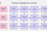 feature-adoption-funnel.png