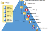 Detect Group Policy Discovery Techniques on Windows using KQL